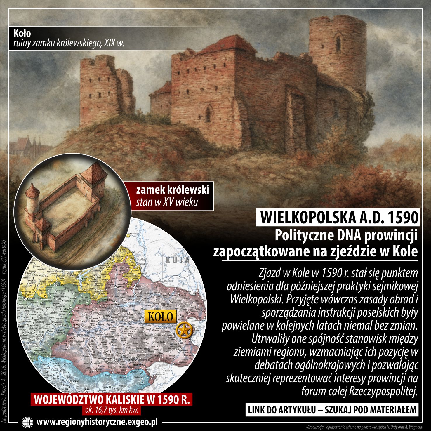 WIELKOPOLSKA A.D. 1590 | Polityczne DNA prowincji na zjeździe w Kole